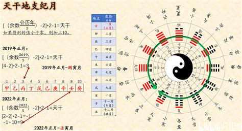 天干地支由來|古人的大數據智慧—天干地支